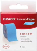 DRACO-KINESIOTAPE-5-cmx5-m-tuerkis